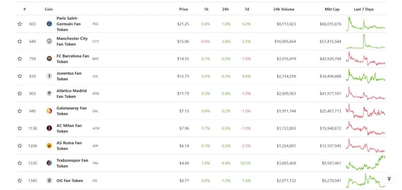 Social Token คืออะไร (Fan Token)  คุณค่าของชุมชนในอีกระดับ