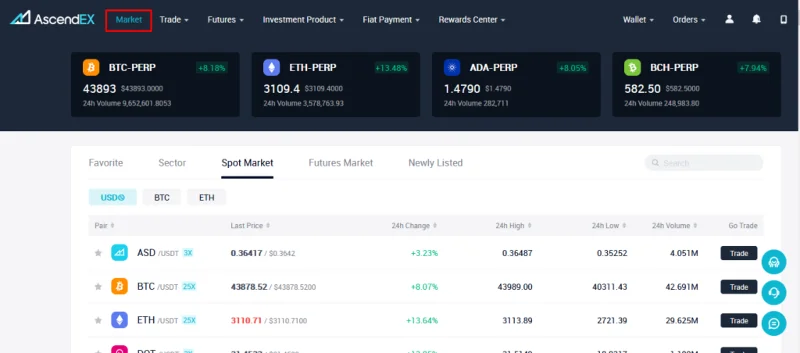 ¿Qué es AscendEX (BitMax)?  Instrucciones para registrarse y usar el intercambio AscendEX (2021)