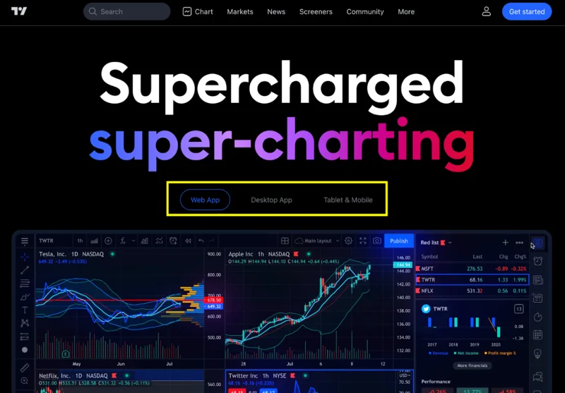 Wat is TradingView?  Hoe TradingView voor beginners te gebruiken (2022)