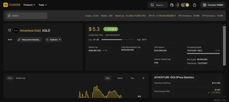 Wat is buit (AGLD)?  Complete set AGLD-cryptocurrencies