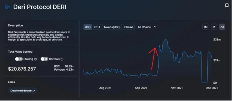 تم الكشف رسميًا عن أفضل 10 MVB III على Binance