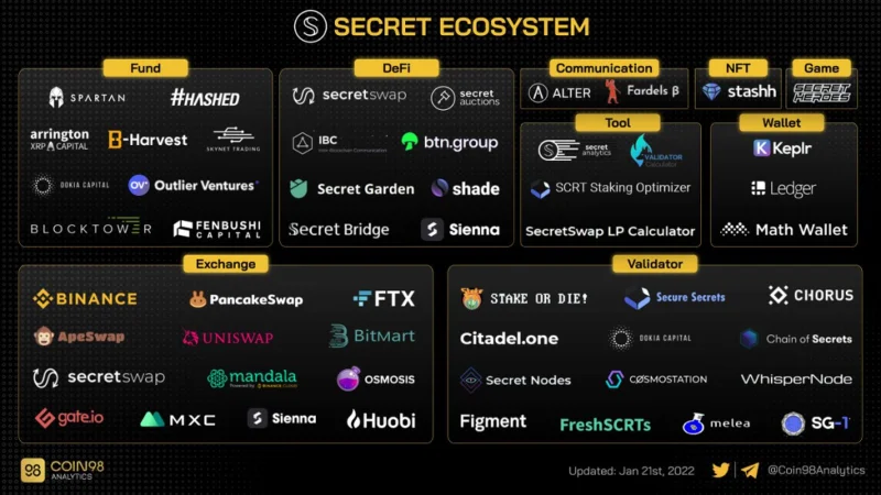 Ecossistema Cosmos: um ecossistema superconvergente do multiverso