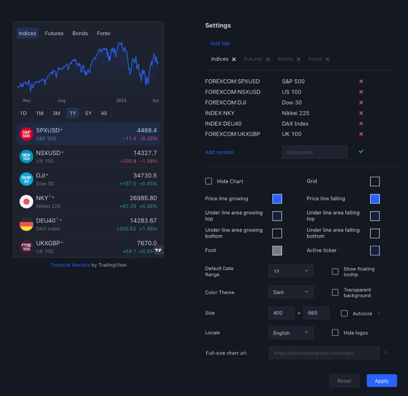 Wat is TradingView?  Hoe TradingView voor beginners te gebruiken (2022)