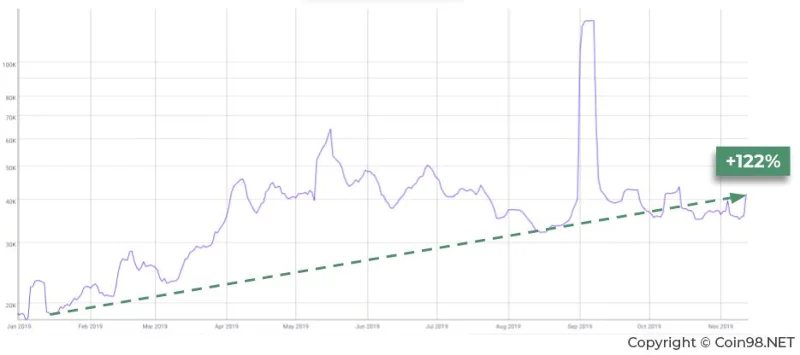 ¿Qué es Bitcoin Cash (BCH)?  Conjunto completo de criptomonedas BCH