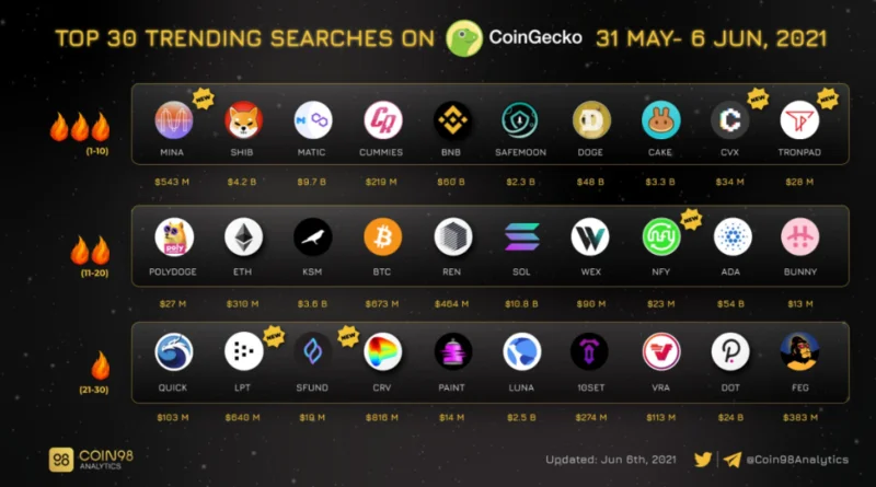 ¿Qué es el Protocolo Mina (MINA)?  Todo lo que necesitas saber sobre el token MINA