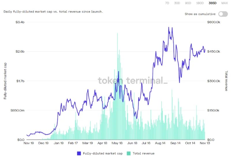 Apa itu Protokol Perpetual (PERP)? Semua yang perlu Anda ketahui tentang PERP Token