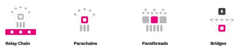 ¿Qué es Polkadot (DOT)?  Todo lo que necesita saber sobre el token DOT