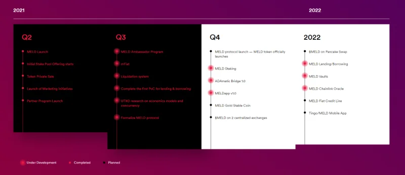Qu'est-ce que MELD (MELD)&nbsp;?  Tout ce que vous devez savoir sur MELD