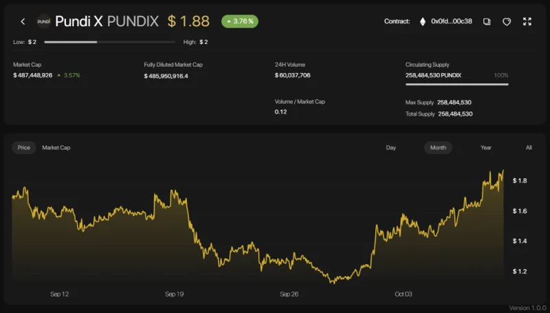 ¿Qué es Pundi X (PUNDIX)?  Criptomoneda PUNDIX completa