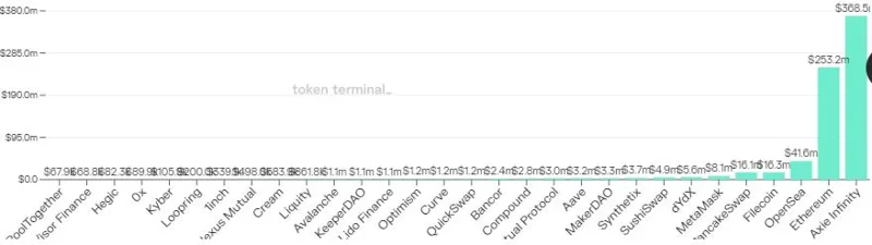 Social Token คืออะไร (Fan Token)  คุณค่าของชุมชนในอีกระดับ