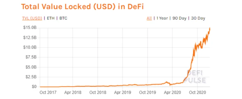 DeFi Stack 1 - Lapisan dalam topeng bernama DeFi