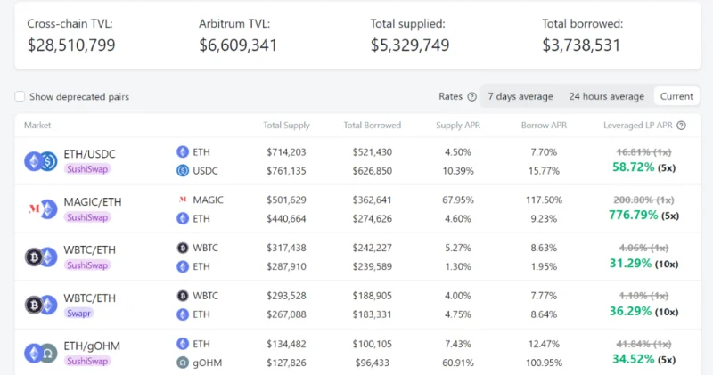 Ecossistema Arbitrum - Um divisor de águas para a escalabilidade do Ethereum