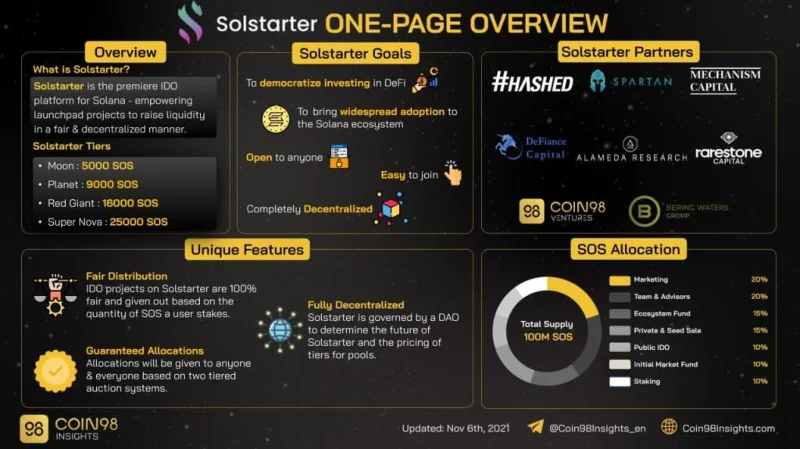 ¿Qué es Solstarter (SOS)?  Todo lo que necesitas saber sobre SOS