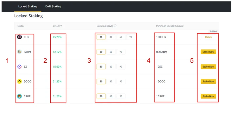 ¿Qué es el replanteo binario?  5 parámetros a tener en cuenta al apostar en Binance