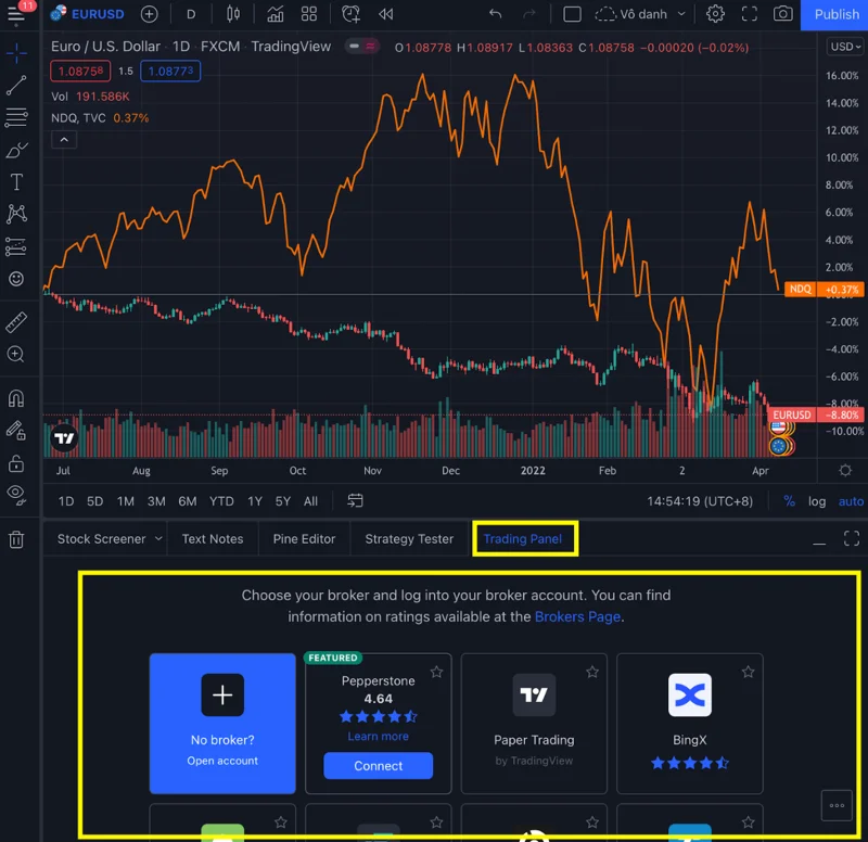 Wat is TradingView?  Hoe TradingView voor beginners te gebruiken (2022)