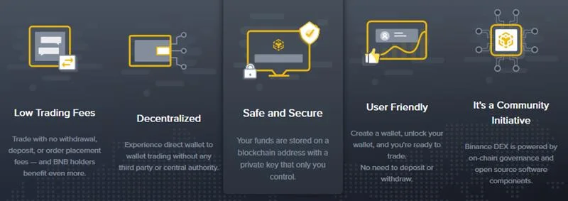 ¿Qué es Binance DEX?  Manual de usuario de Binance DEX AZ