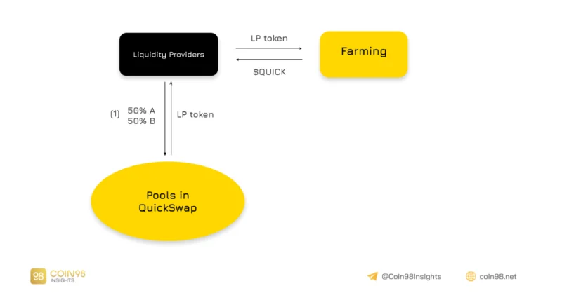QuickSwap Performance Model Analysis (QUICK) - La causa del rápido crecimiento