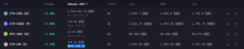 ¿Qué es Mango Markets (MNGO)?  Conjunto completo de fichas MNGO