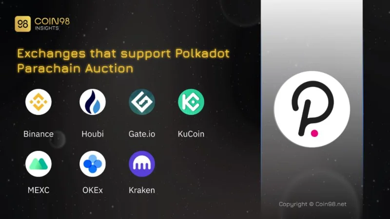 Sumérjase profundamente en Polkadot y Kusama: explore la tragamonedas de subasta Polkadot Parachain