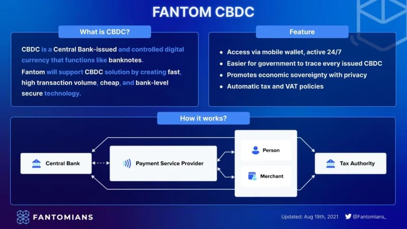 Fantom lanceert Incentive Program ter waarde van 370 miljoen FTM voor ontwikkelaars