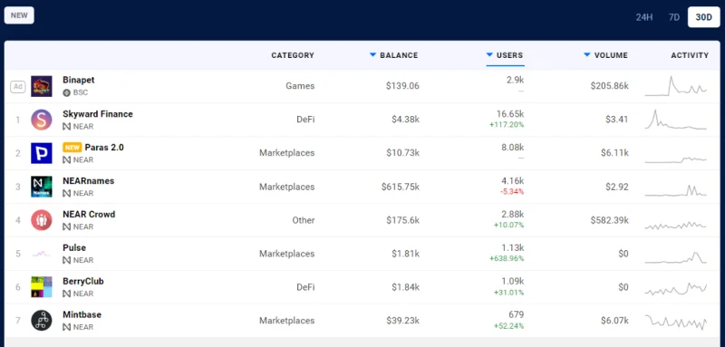 Apakah itu Skyward Finance (SKYWARD)?  Semua yang anda perlu tahu tentang Token SKYWARD