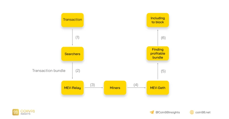 Схема работы флешботов