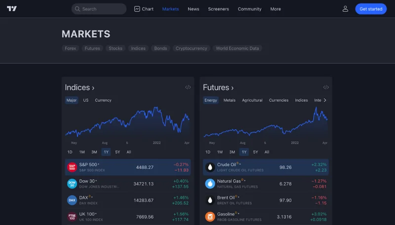 TradingView Platform