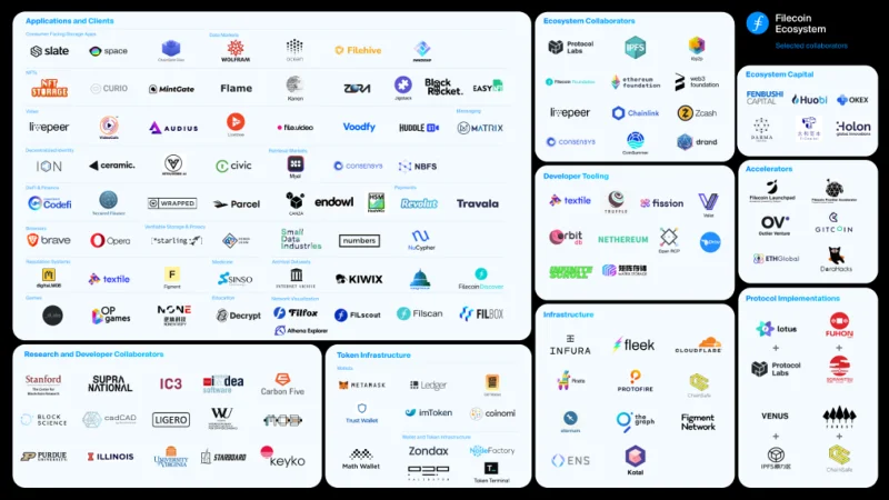 ¿Qué es el almacenamiento descentralizado?  Techo de datos criptográficos