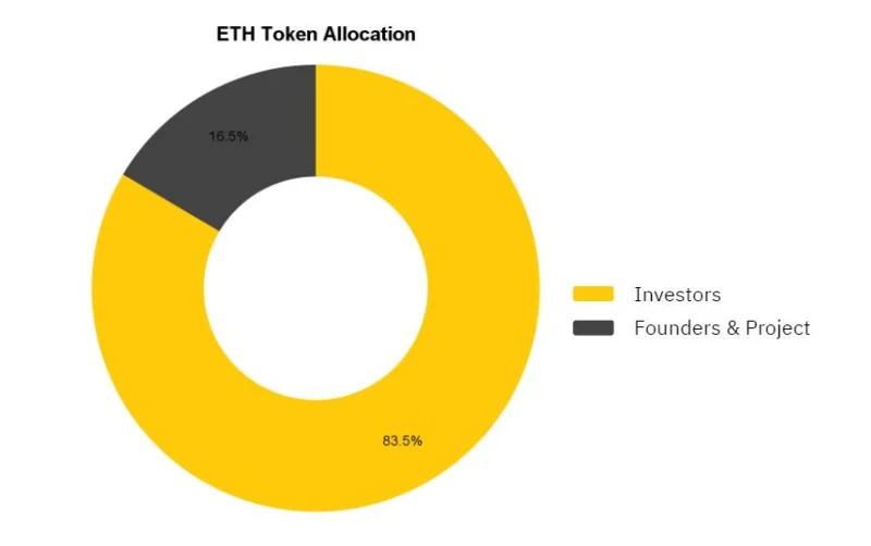 ¿Qué es Ethereum (ETH)?  Todo lo que necesitas saber sobre ETH