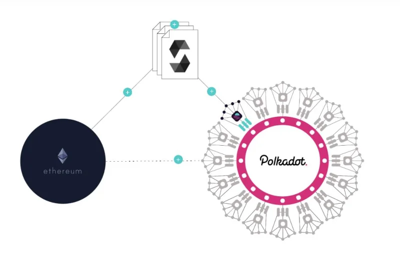 Apakah Rangkaian Moonbeam (GLMR)?  Semua tentang Token GLMR