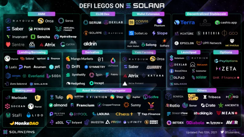 DeFi em Solana