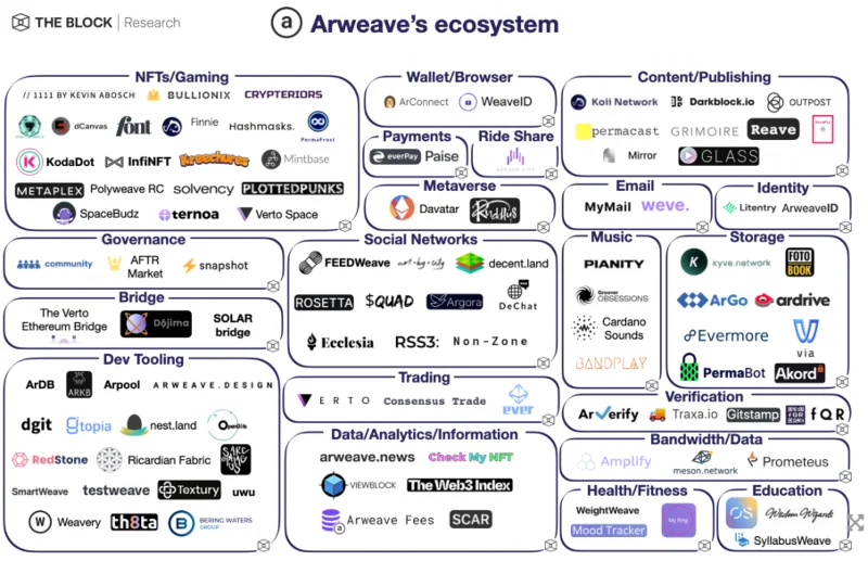 ¿Qué es el almacenamiento descentralizado?  Techo de datos criptográficos