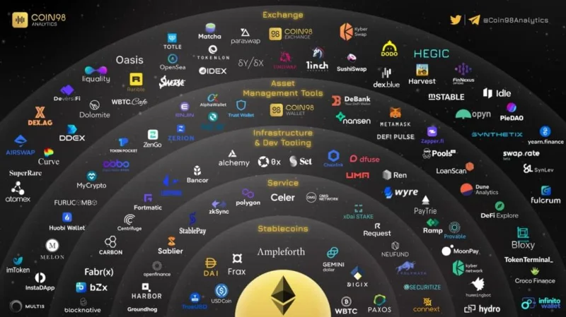 ¿Qué es Ethereum (ETH)?  Todo lo que necesitas saber sobre ETH