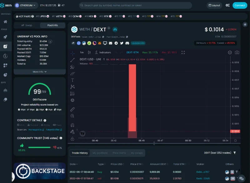 Wat is technische analyse?  4 stappen om technische crypto-analyse te leren