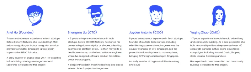 Cos'è Konomi Network (KONO)?  Tutto quello che devi sapere sul token KONO