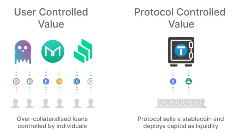 Apa itu Protokol Fei (FEI & TRIBE)?  Semua tentang Token FEI & TRIBE