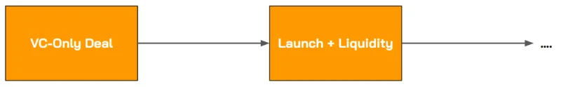 Opensea Retroactive로 수익을 올릴 수 있는 7가지 팁