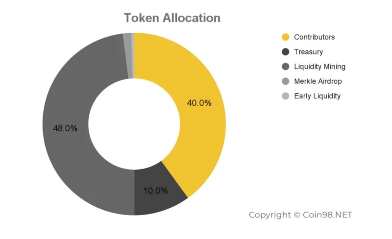 Apa itu BlackPool (BPT)?  Set lengkap cryptocurrency BPT