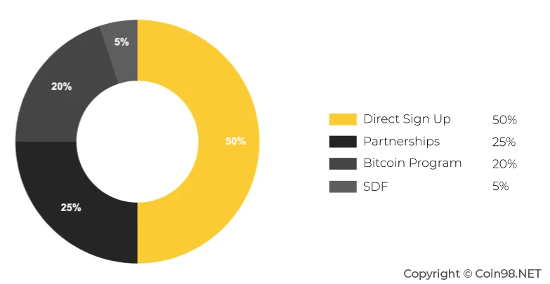 Stellar (XLM) คืออะไร?  XLM Coin ครบชุด