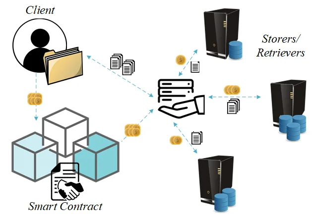 Application de la technologie Blockchain dans la vie (2021)
