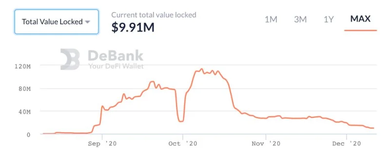 DODO: een volgende generatie on-chain liquiditeitsaanbieder