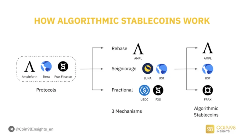 Definición de Stablecoin: ¿Qué es Stablecoin?  ¿Cómo funcionan las monedas estables?  (2022)