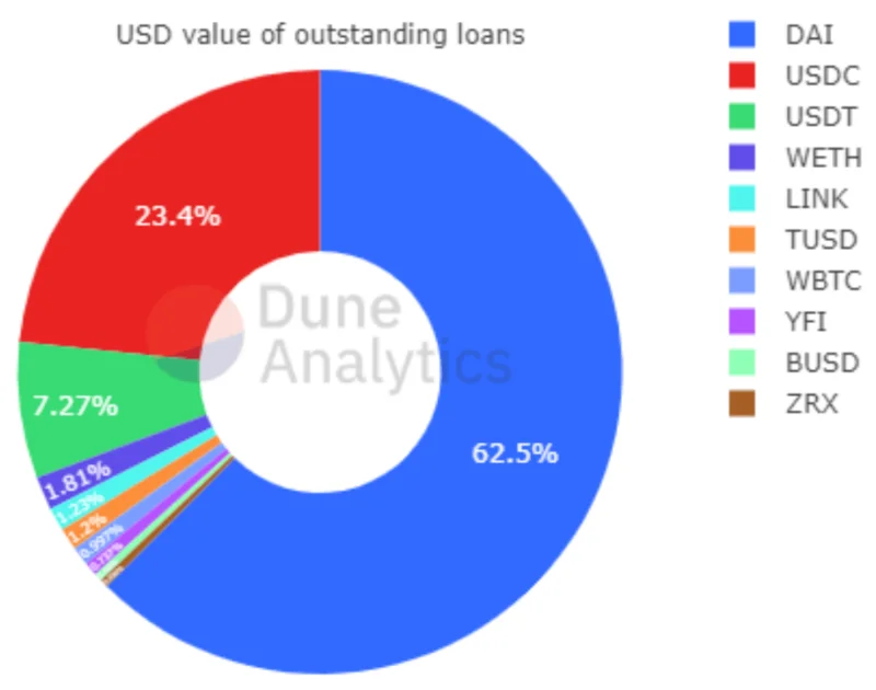BIP-X - El plan para 2021 y la visión a largo plazo de Basis Cash 2ª edición