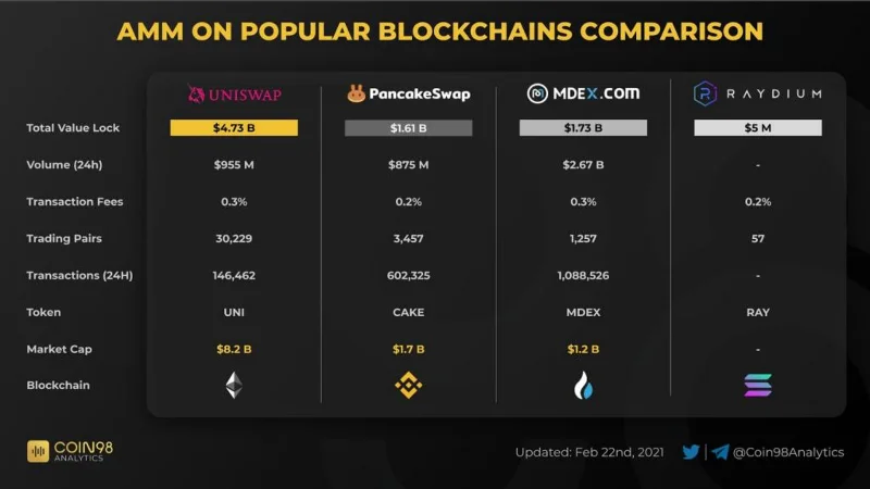 ¿Qué es MDEX (MDX)?  Todo lo que necesita saber sobre el token MDX
