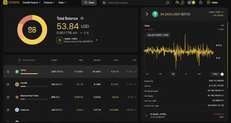 O que é o Portfólio Coin98?  O guia definitivo para rastrear criptoativos
