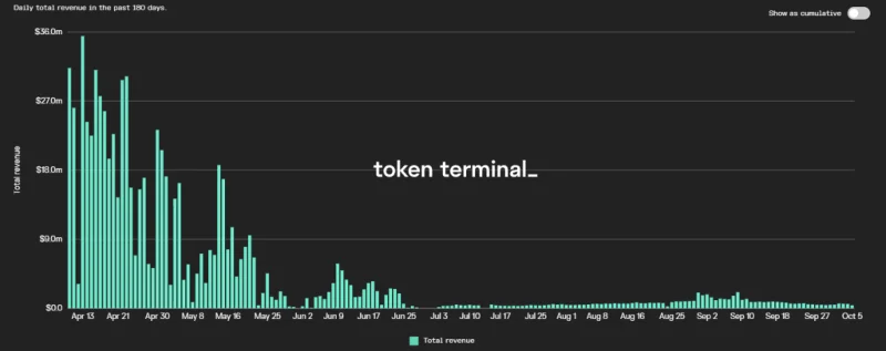 ¿Qué es Filecoin (FIL)?  Todo lo que necesitas saber sobre el token FIL
