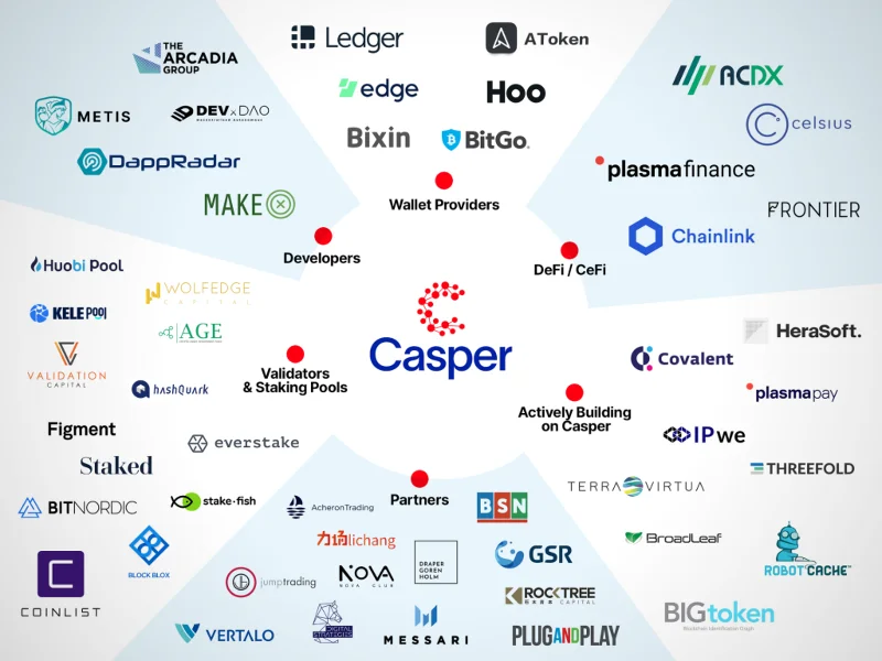 ¿Qué es Casper Network (CSPR)?  Todo sobre la moneda CSPR
