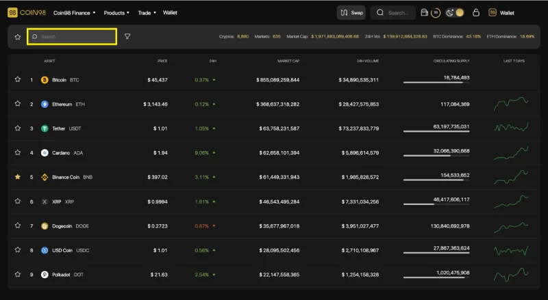 ¿Qué es Coin98 Exchange 2.0?  Cómo usar Coin98 Exchange 2.0