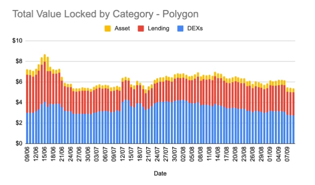 Phân tích Lending Lego - Tiền đề cho sự phát triển của không gian DeFi