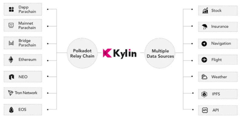 Wat is Kylin (KYL)?  Alles wat u moet weten over KYL Token